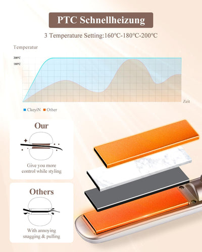CkeyiN Kabellos Glätteisen,Akku-Haarglätter,2 in 1 Haarglätter und Lockenwickler,Klein,Keramik,USB f