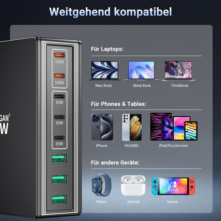 HSSNS USB C Ladegerät Mehrfach: 440W 8 Ports USB Schnellladegerät mit 5 USB-C und 3 USB-A - USB C Ch