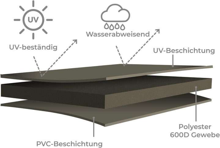 Strandkorb Hanse Schutzhülle Winterfest aus 600 D Oxford Gewebe mit extra flexiblem Klettverschluss,