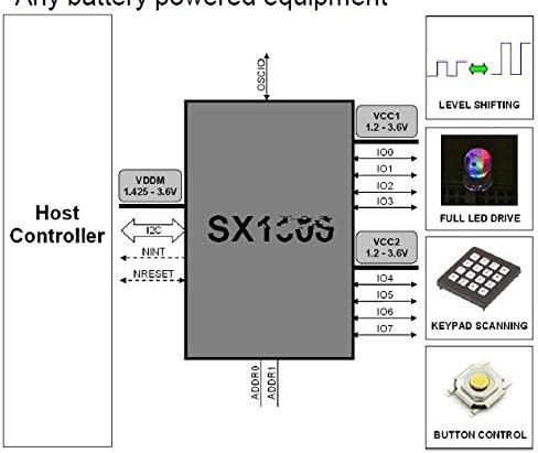 TECNOIOT 5 Stück SX1509 16-Kanal-I/O-Ausgangsmodul Tastatur-GPIO-Spannungspegel-LED-Treiber