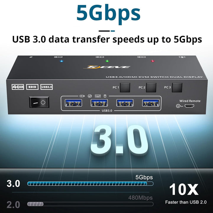 KVM Switch 3 PC 2 Monitore HDMI, EDID Emulator, USB 3.0 HDMI2.0 KVM Switch Dual Monitor 4K@60Hz für