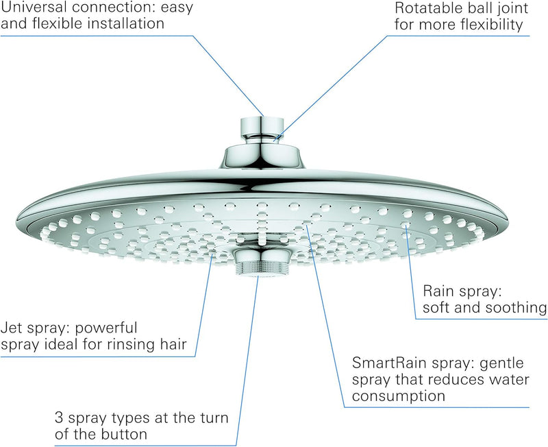 GROHE Euphoria 260- Kopfbrause (3 Strahlarten, kratzfest, pflegeleicht, leicht montierbar) , chrom,