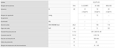 Televes - Amp.viv. 2S+TV f 5...2150MHz G18/19dB
