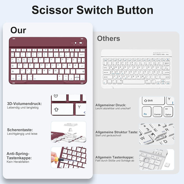 Hülle mit Tastatur für iPad Air 11 Zoll M3 2025 M2 2024/Air 5 Generation 2022 4. 2020 10,9 Zoll, Mag