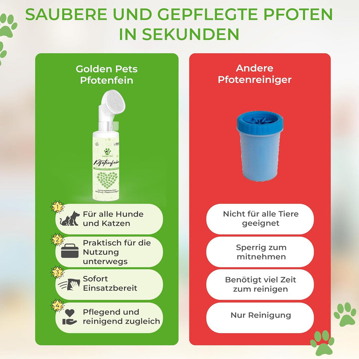 Testnote Sehr gut - Pfotenreiniger für Hunde & Katzen 200 ml - 100% Natürlicher Pfotenschaum reinigt