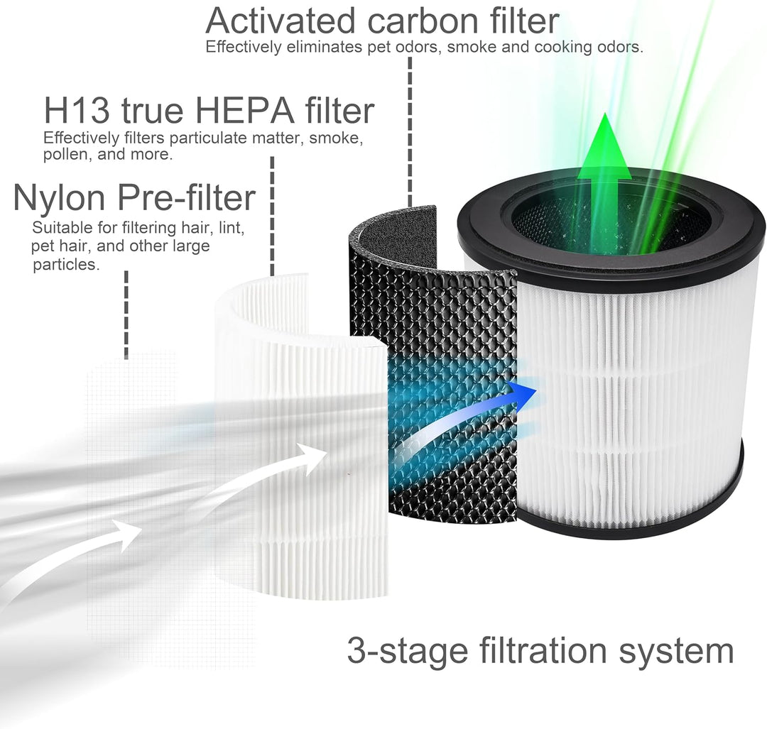 Supremery 2x Ersatz Kombi-Filter kompatibel mit Philips Luftreiniger AC0830/10 AC0820/10 AC0820/30 A
