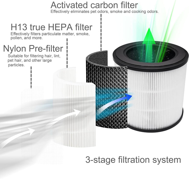 Supremery 2x Ersatz Kombi-Filter kompatibel mit Philips Luftreiniger AC0830/10 AC0820/10 AC0820/30 A