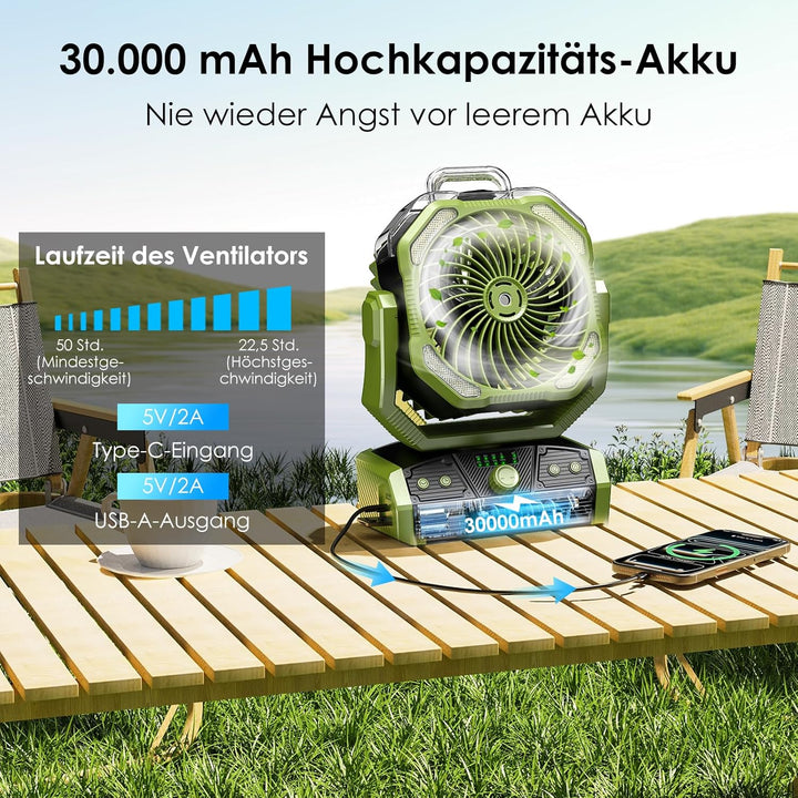 Minthouz 30000mAh Akku Camping Ventilator mit Sprühnebel & LED Licht, USB Akku Ventilator, 50h Laufz