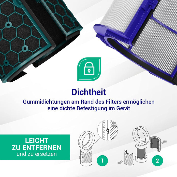VIOKS 2x Filter 360° Ersatz für Dysоn Filter Hot and Cool 969048-02 - Luftreiniger Hepa Filter + Inn