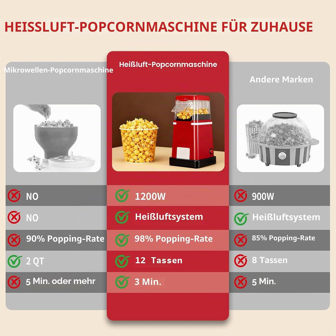 Cozary Popcornmaschine, 1200W Popcorn Maker mit Heissluft für fettfreies Popcorn, mit Messbecher, Re
