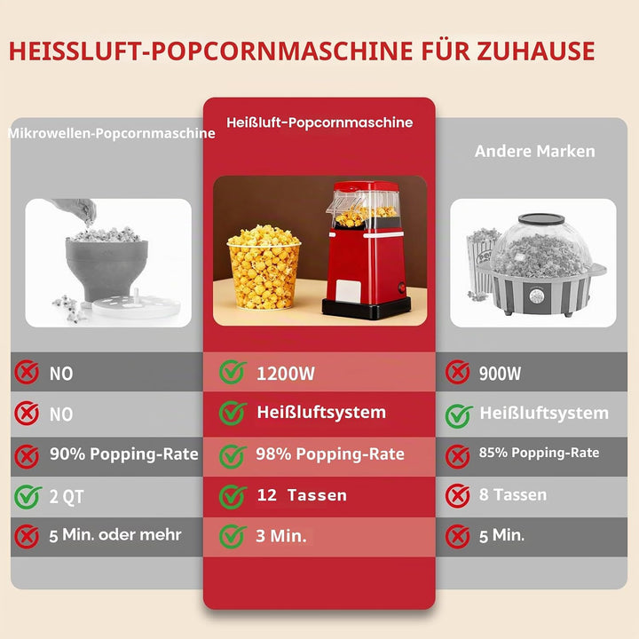Cozary Popcornmaschine, 1200W Popcorn Maker mit Heissluft für fettfreies Popcorn, mit Messbecher, Re