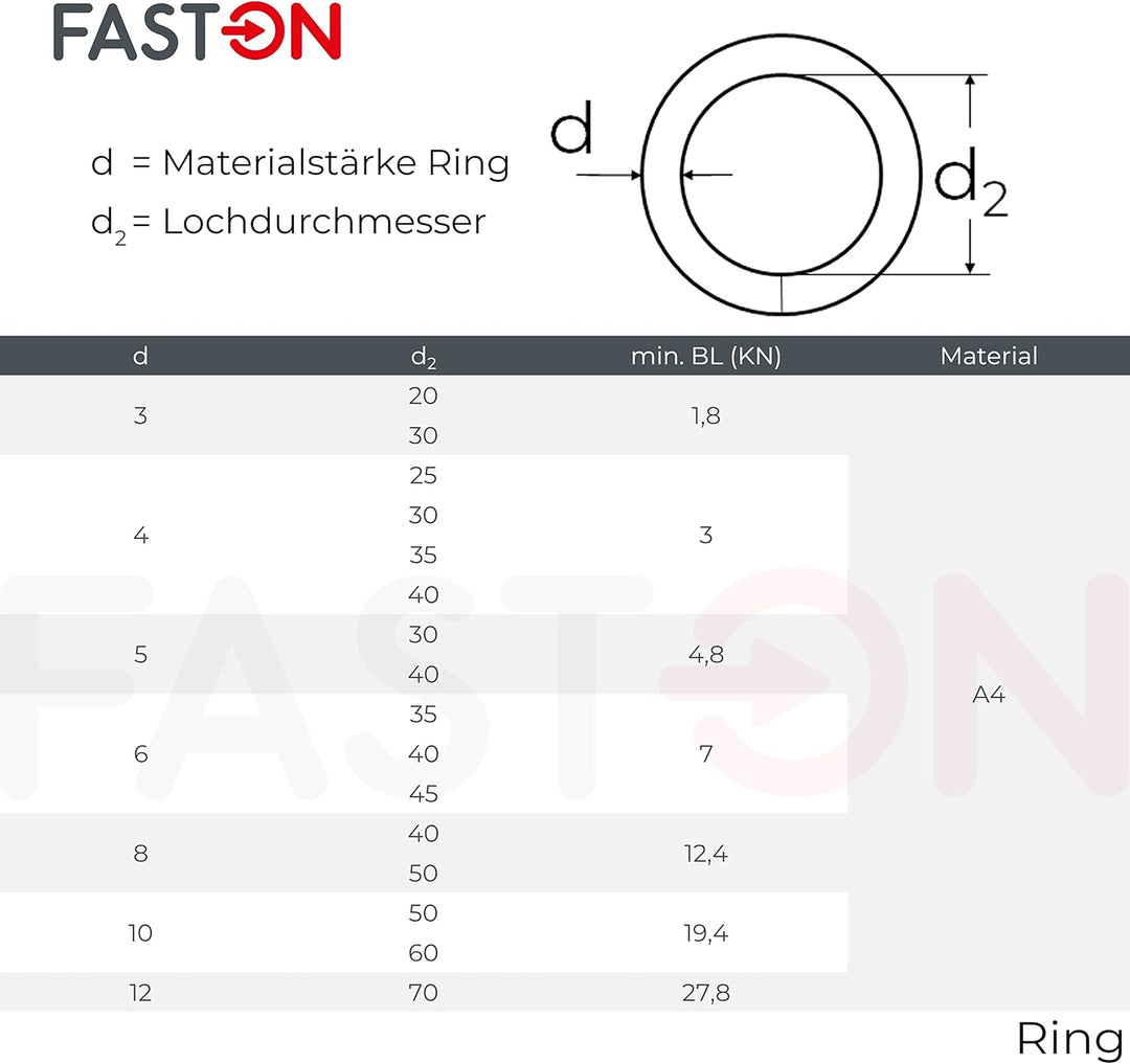 FASTON® Edelstahlringe 12x70mm geschweisst und poliert (2 Stück) Edelstahl O Ring Rundring rostfreie