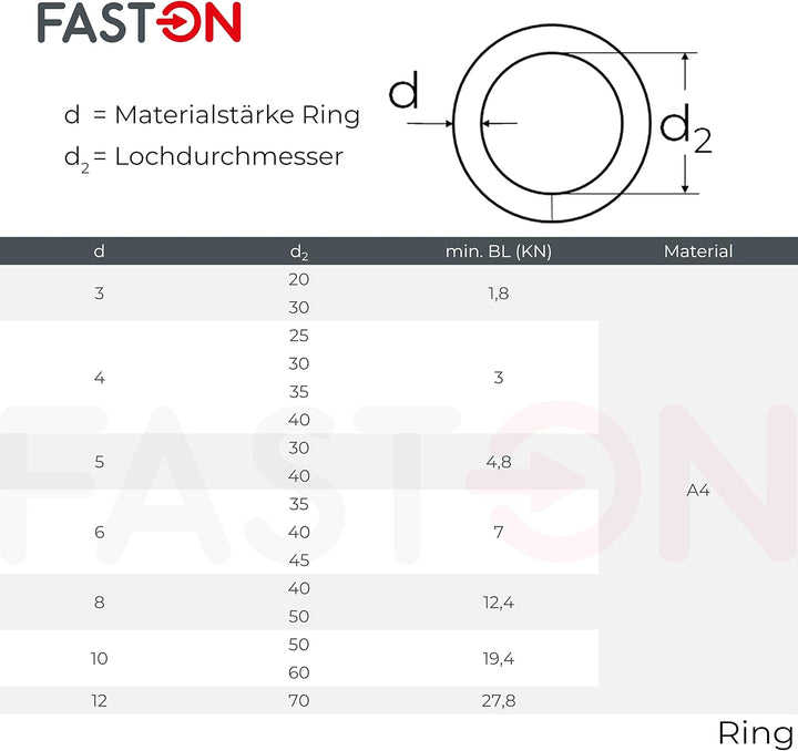 FASTON® Edelstahlringe 12x70mm geschweisst und poliert (2 Stück) Edelstahl O Ring Rundring rostfreie