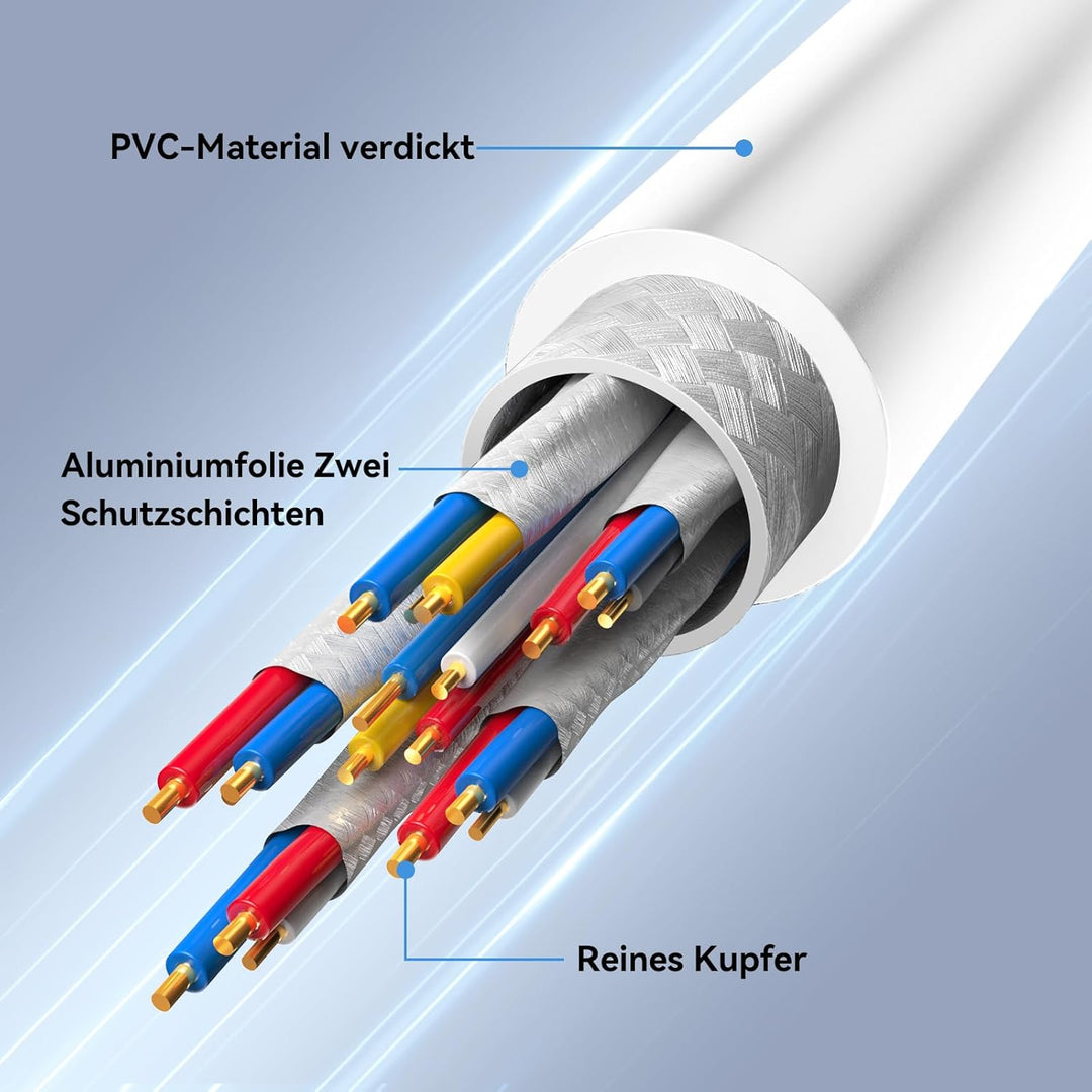 Cat 8 LAN Kabel 15m, 40Gbps Netzwerkkabel 2000 MHz Ethernet Kabel Gigabit F/FTP Patchkabel mit rj45