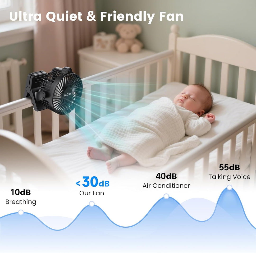 Camping Ventilator 15000mAh, Mini USB Ventilator Leise mit LED Licht & Anzeige, 360° Drehung Wiedera