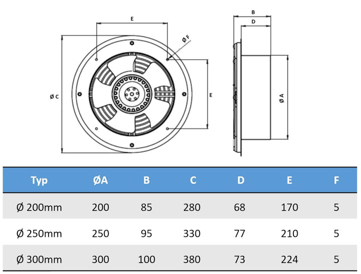 Uzman-Versand DRA-200 Wandventilator fensterfentilator Axialventilator Axialgebläse Wandlüfter Axila