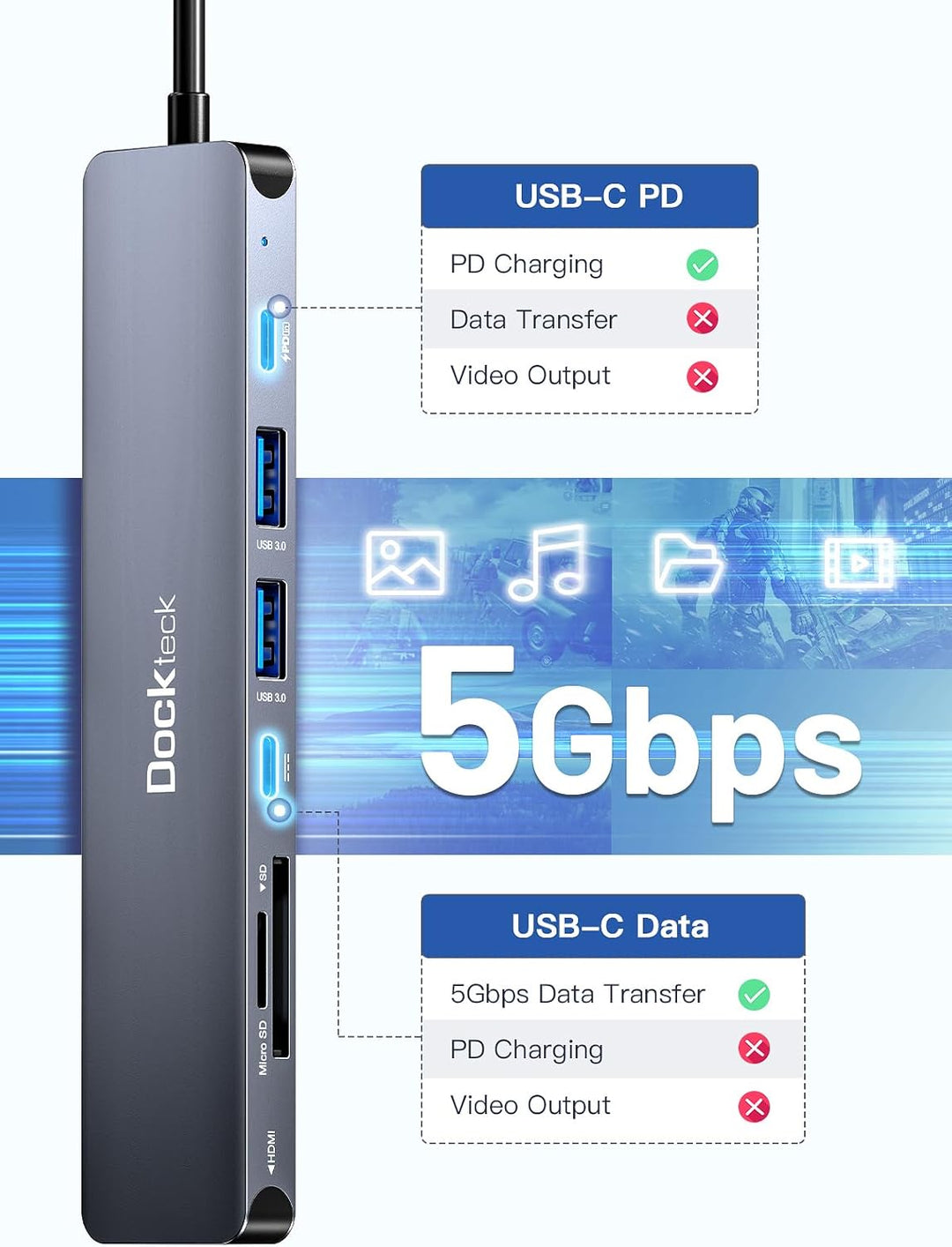 Dockteck 7-in-1-USB-C-Hub Adapter mit HDMI 4K, 2 USB-3.0-Ports, USB C auf SD/TF-Karte, PD-Ladegerät,