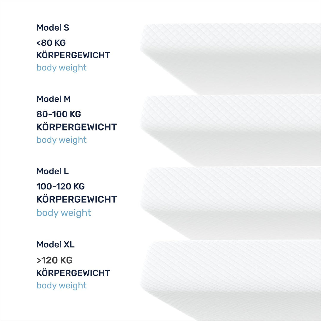 Dailydream Topper 140x200cm aus Memory Foam, 5 cm hoch | Edition Clean Ocean, H1/2, Matratzentopper