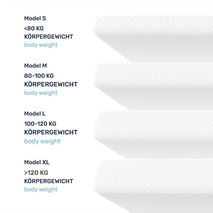 Dailydream Topper 140x200cm aus Memory Foam, 5 cm hoch | Edition Clean Ocean, H1/2, Matratzentopper