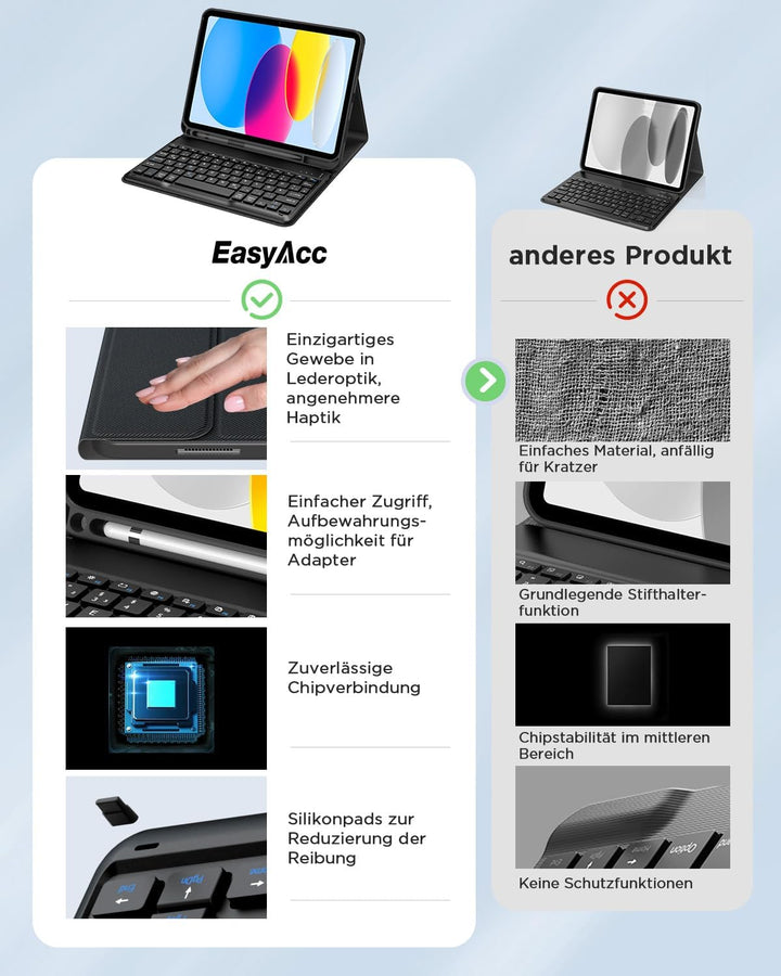 EasyAcc iPad 11 (A16) / 10 Generation Hülle mit Tastatur 11/10,9 Zoll 2025/2022 (A2696/ A2757/ A2777