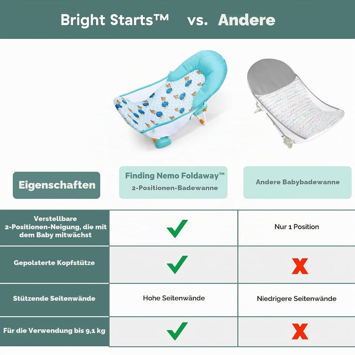 Disney Baby Findet Nemo Baby Badewannensitz von Bright Starts, Klappbarer 2-Positionen Baby Badesitz
