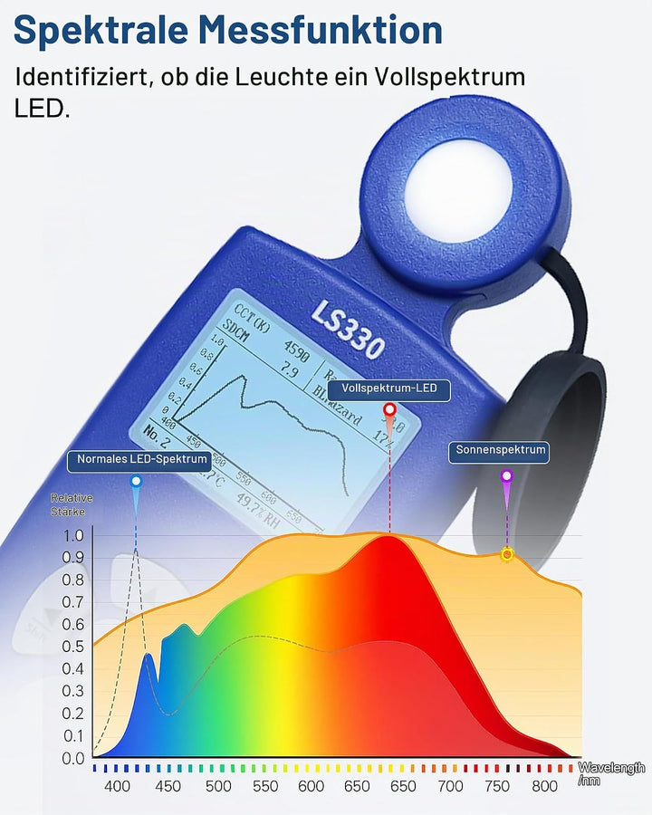 Lichtmessgerät Luxmeter, 0-1,000,000 Lux, CCT/CRI/UV/PPFD/μmol, Spektrales Beleuchtungsstärkemessger