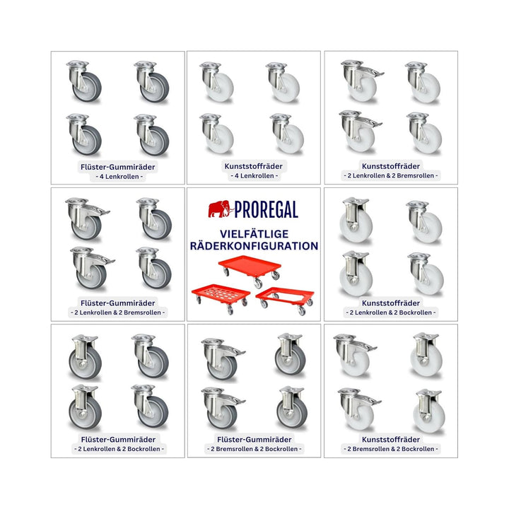 PROREGAL SparSet 2X Profi-Flex Transportroller für Euroboxen 60x40cm mit Gummiräder blau | 4 Lenkrol