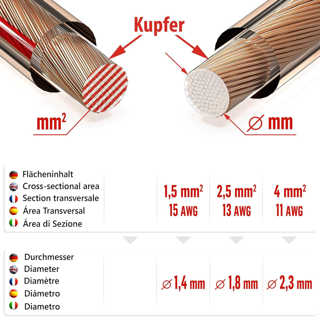 M&G Techno 5m NYM-J 3x1,5 mm² Mantelleitung Feuchtraumkabel Elektrokabel Kupfer Made in Germany NYM-