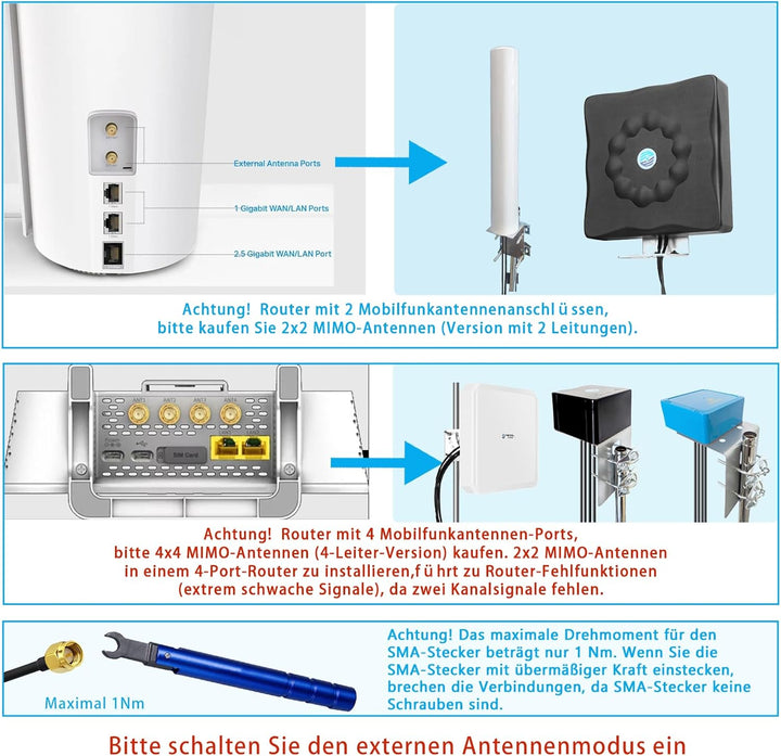 Maswell 4G LTE 5G NR Extern Antenne | 600-6000 MHz | 2dBi Nicht für Geschwindigkeitswettbewerbe | Wi