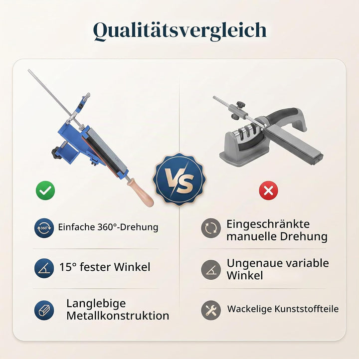 Greensen Messerschärfer mit Festem Winkel, 6 Schleifsteine, 15° und 40° Winkel, Kit 200S