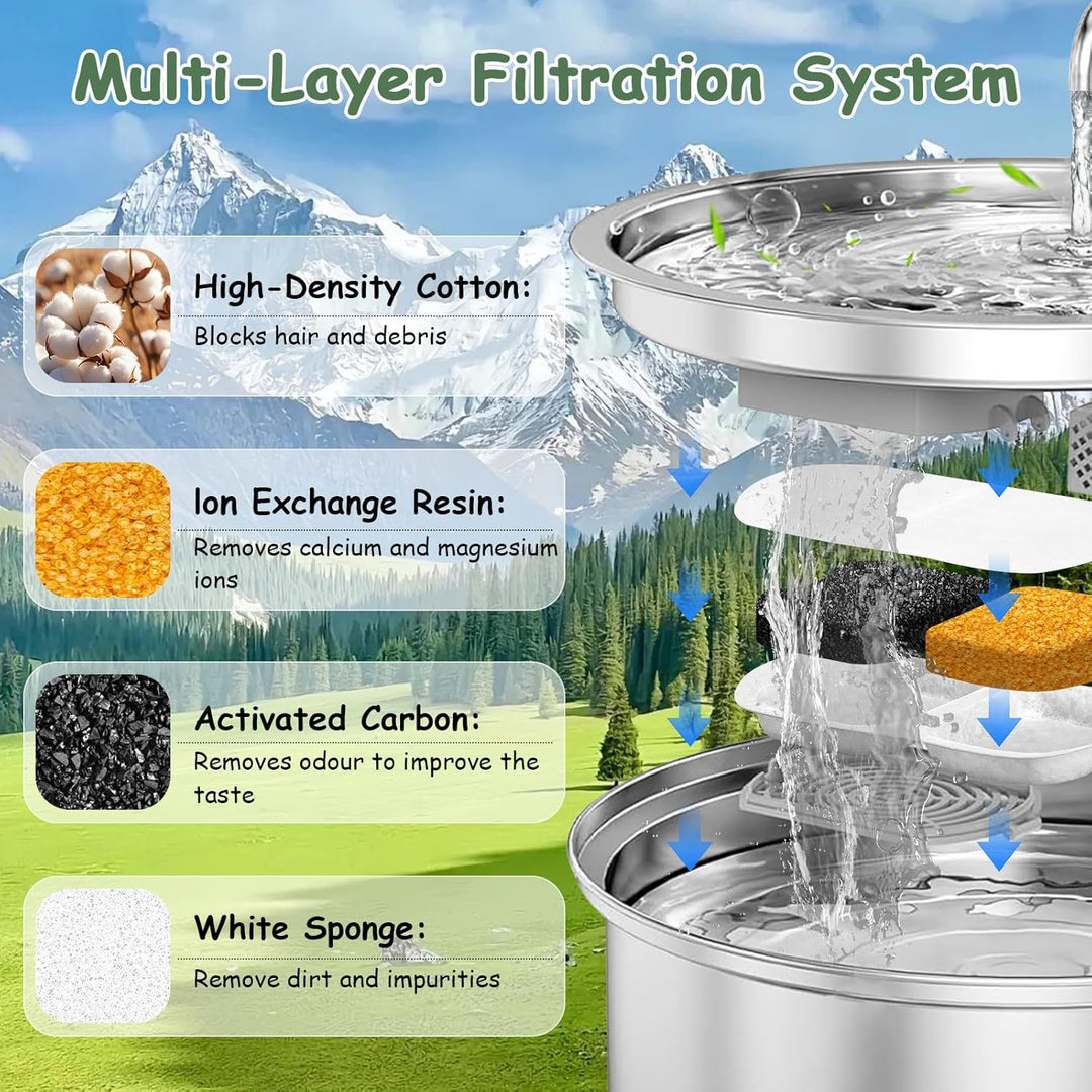 12 Packung Katzenbrunnen Filter für Oneisall PWF-002 (Modell) 7L Hunde Trinkbrunnen Edelstahl,inkl.