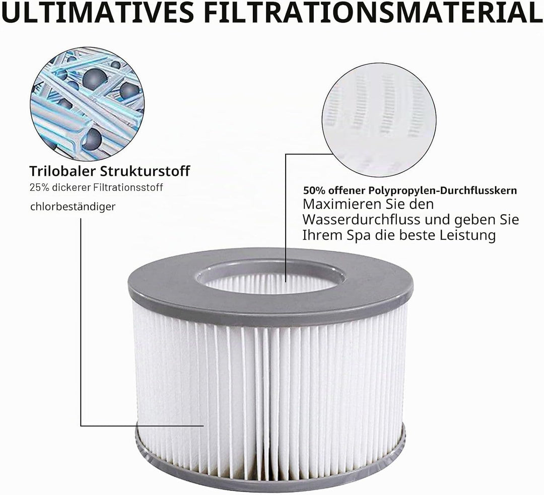 Ersatzfilter für MSPA, Whirlpool zubehör für MSPA Whirlpool Ersatz Filter Filterkartusche Wasserfilt