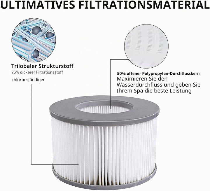Ersatzfilter für MSPA, Whirlpool zubehör für MSPA Whirlpool Ersatz Filter Filterkartusche Wasserfilt