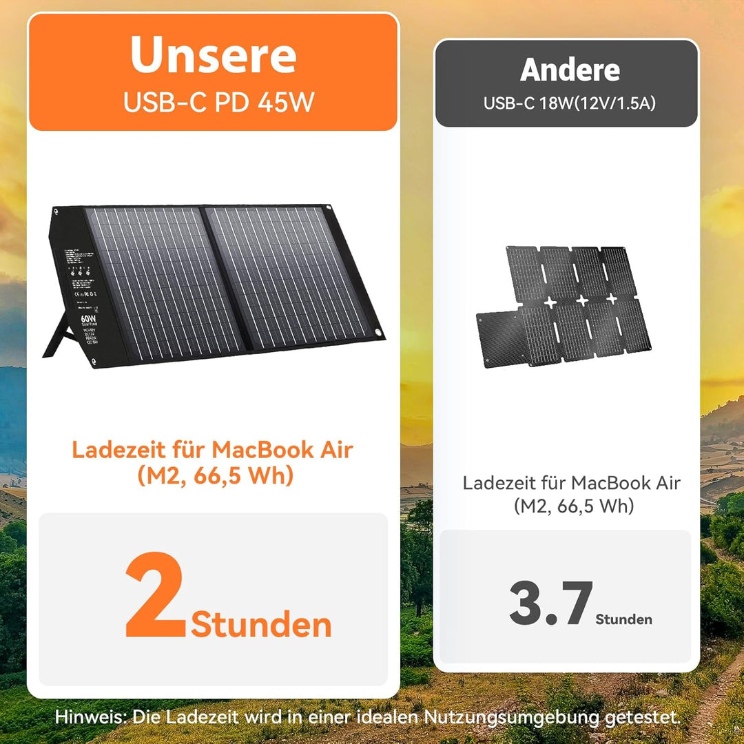 Mesuvida 60W Solarpanel Faltbar mit 5 Anschlüssen, 18V MC4 höhere Leistung / 12 V DC/QC 3.0 USB-A un