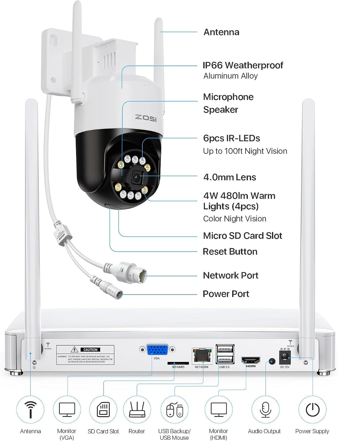 ZOSI 5MP WiFi 6 Überwachungskamera Aussen Set, 8CH 1TB NVR mit 4X 360° WLAN Kameras, KI Personen-/Fa