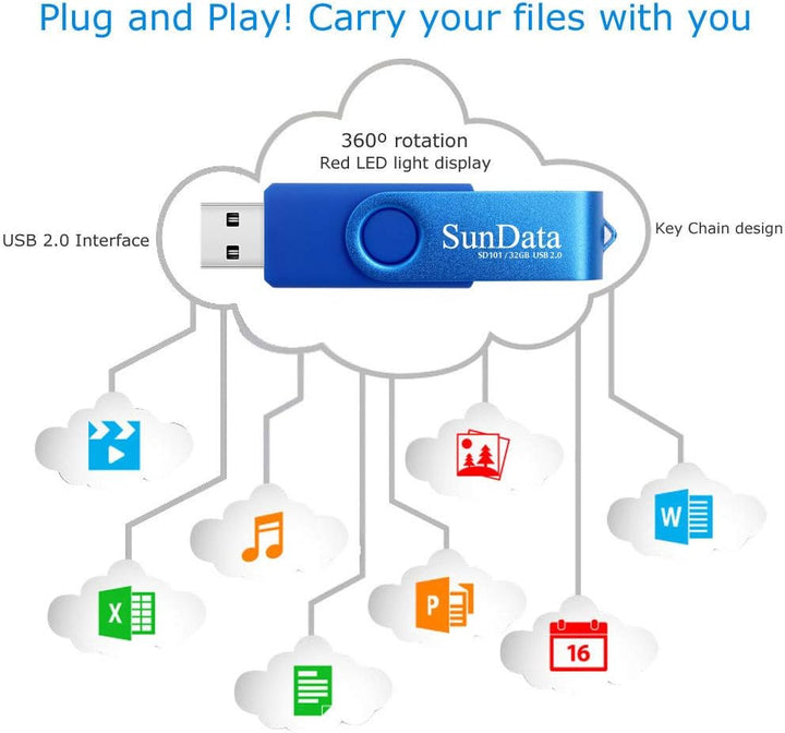 SunData 3 Stück 32GB USB-Sticks USB 2.0 Speicherstick Thumb Drives Memory Sticks Rotate Metall (3 Mi
