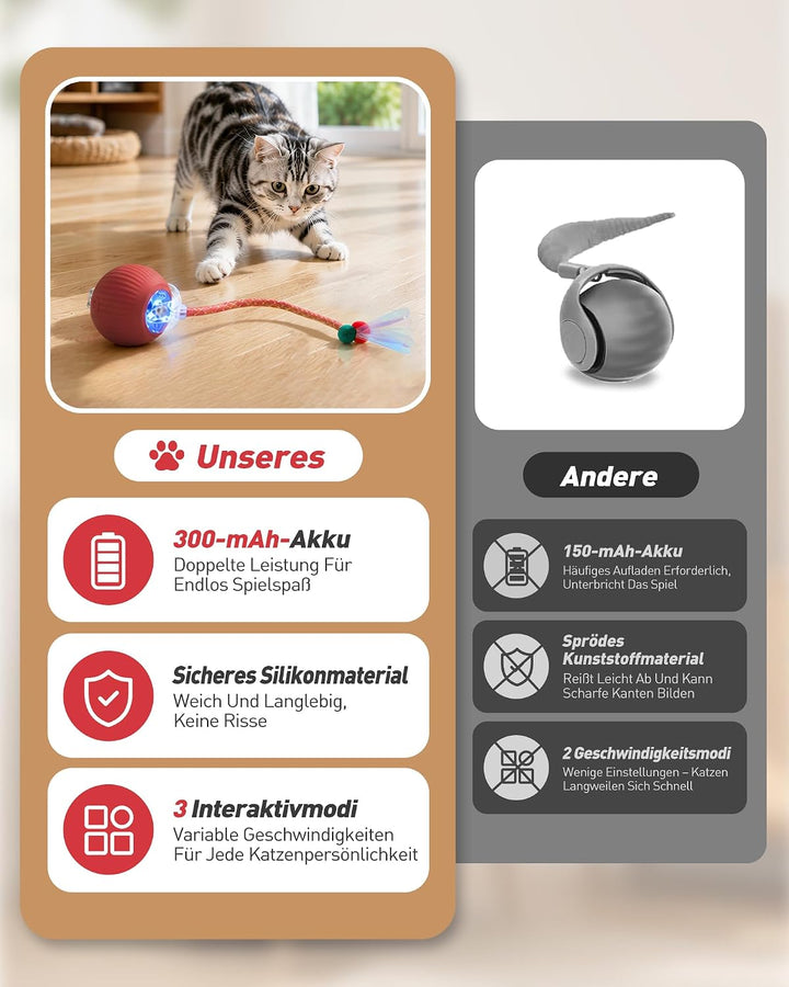Interaktives Katzenspielzeug Ball, Elektrischer Katzenball Für Drinnen | Katzenspielzeug Mit Schwanz