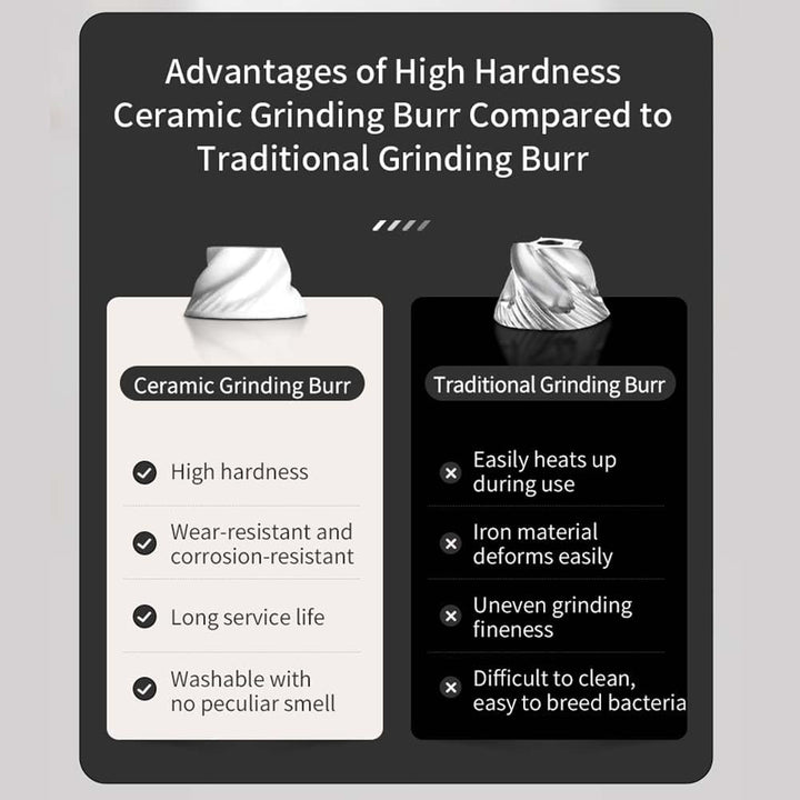 HOTUT Gravity Elektrisches Salz und Pfeffermühlen Set, 2er Elektrisch Gewürzmühlen Salzmühle, USB-C