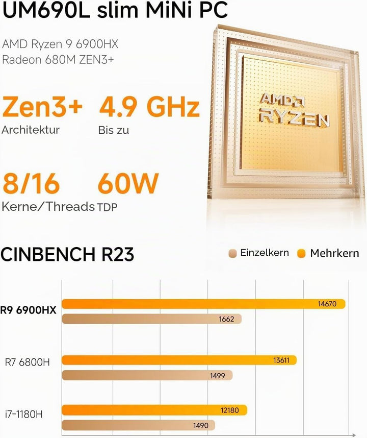 MINIS FORUM UM690L Slim Mini PC, AMD Ryzen 9 6900HX 8-Core-Prozessor bis zu 4,9 GHz mit AMD Radeon 6