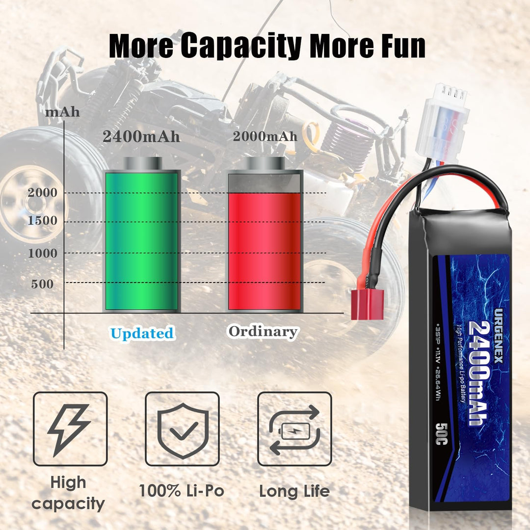 URGENEX 11.1V 2400mAh Lipo Battery 50C High Discharge Rate 3S RC Batteries with Deans T Plug Fit for