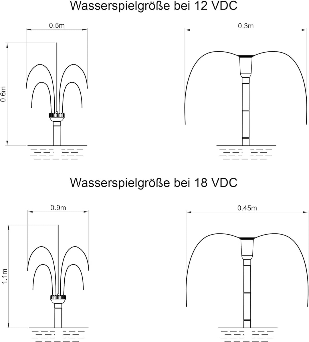 Solar Ersatzpumpe WaterSplash 20/1350 l/h Gartenteichpumpe 1,9m Förderhöhe 12-24V DC Betriebspannung