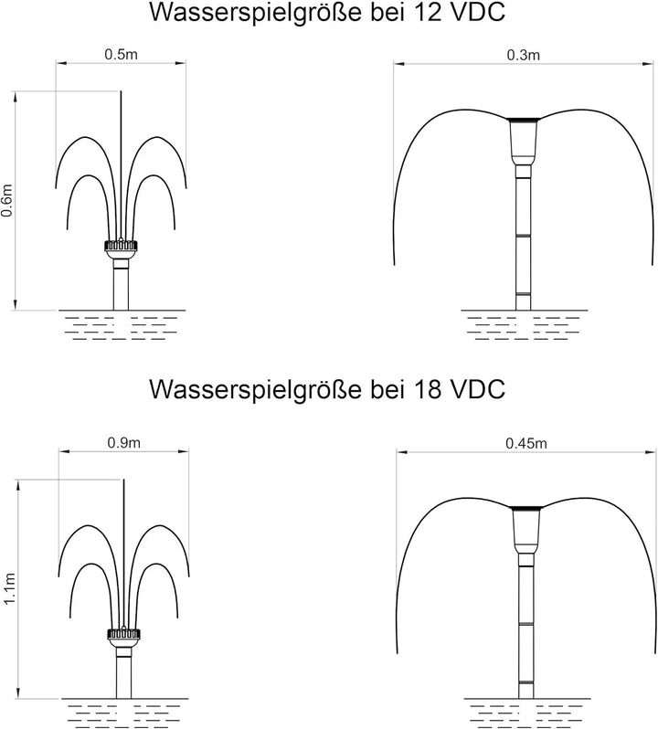 Solar Ersatzpumpe WaterSplash 20/1350 l/h Gartenteichpumpe 1,9m Förderhöhe 12-24V DC Betriebspannung