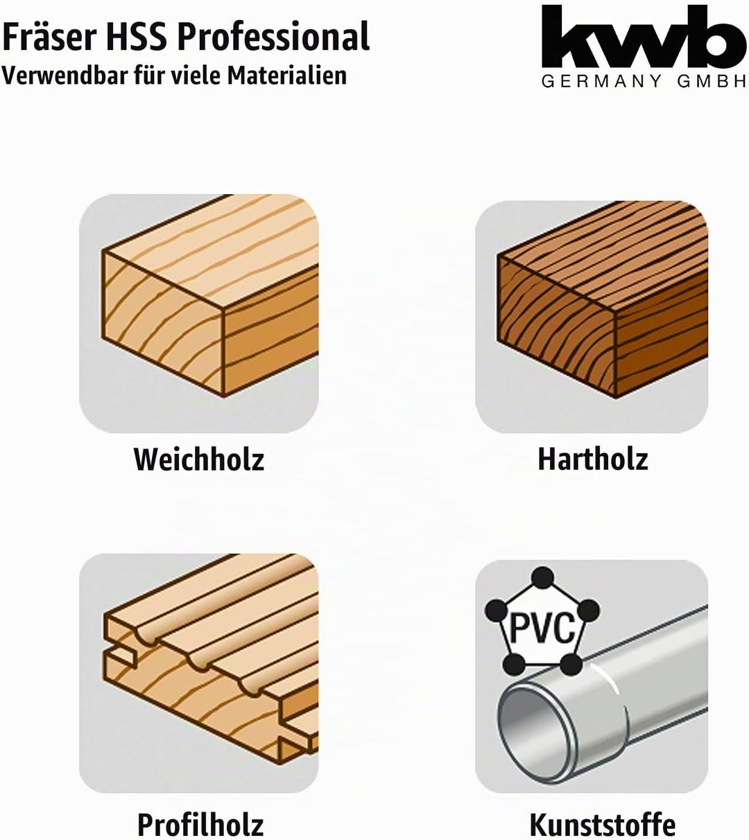KWB HSS Nut-Fräser Professional (für Holz, Ø 10mm, Arbeitslänge 20mm, Schaft 8mm, Made in Germany, p
