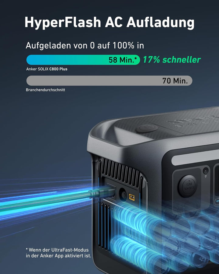 Anker SOLIX C800 Plus Tragbare Powerstation, 1200W (1600W Spitzenleistung) Solargenerator für Campin