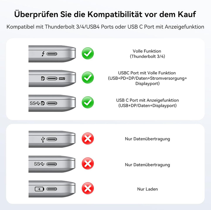HODO USB C Hub HDMI Adapter, USB-C Digital AV Multiport mit 4K@60HZ HDMI, USB 3.0, 100W PD, Kompatib