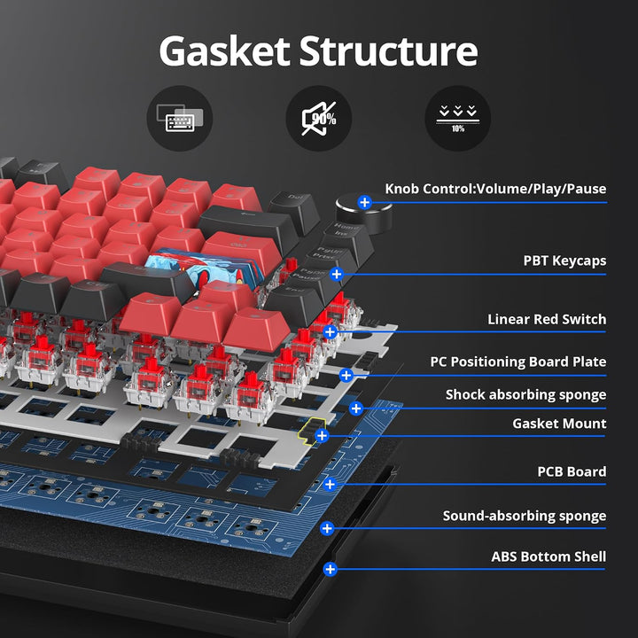 SOLIDEE Verkabelte 75% Mechanische Gaming-Tastatur,hot-swap-fähige Mechanische Tastatur mit Gasket S