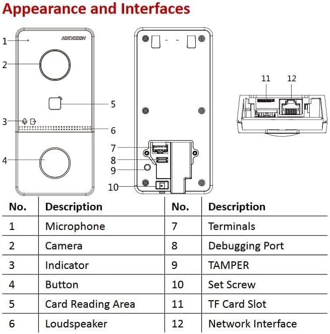 Hikvision DS-KIS603-P (B) (IP VDP KIT) – WLAN-Lösung