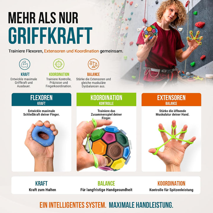 BOULDERBALL POWER Trainings-Set zur gezielten Finger, Hand & Unterarmkraft - Anti-Tennisarm & Präven