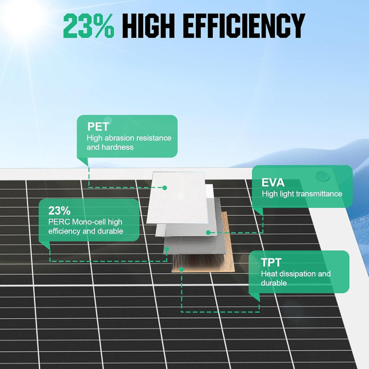 ECO-WORTHY 130W 12V Solarpanel Flexibel Monokristallines Solarpanel, Solarmodul mit Ladekabel für Wo