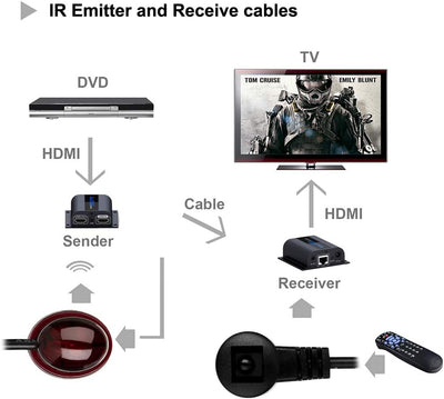 AGPTEK LKV372PRO 60m HDMI Extender mit 2 HDMI-Ausgänge über Einziges CAT6/6a/7 Ethernet Kabel (1080p